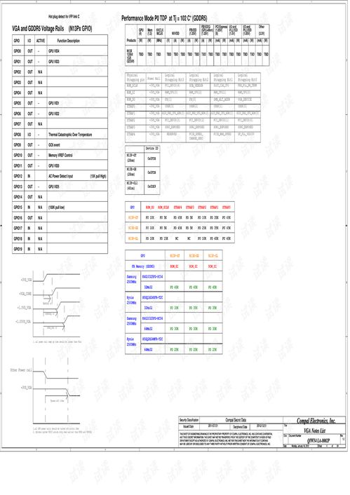 聯(lián)想IdeaPad Y580 筆記本電腦硬件開發(fā)與維修資源詳解