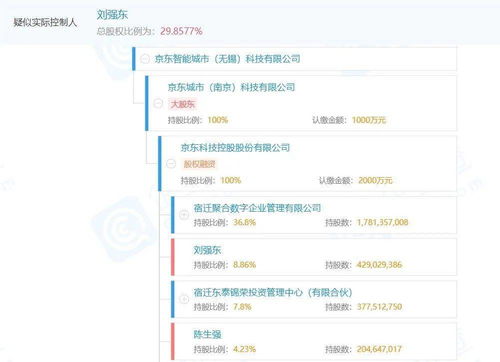 京東智能城市科技公司 以軟硬件創(chuàng)新賦能城市智慧未來(lái)