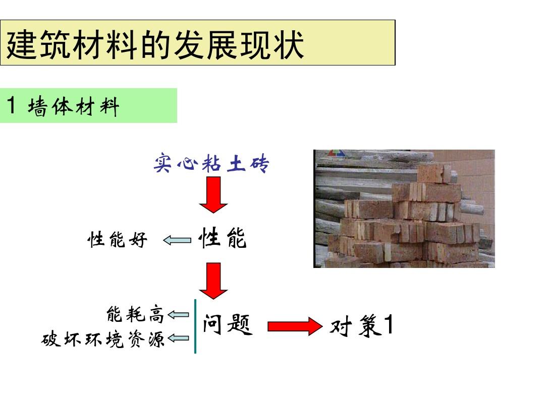 建筑材料的現狀與發展趨勢